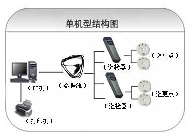 平昌县巡更系统六号