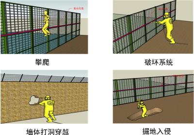 平昌县周界防范报警系统四号