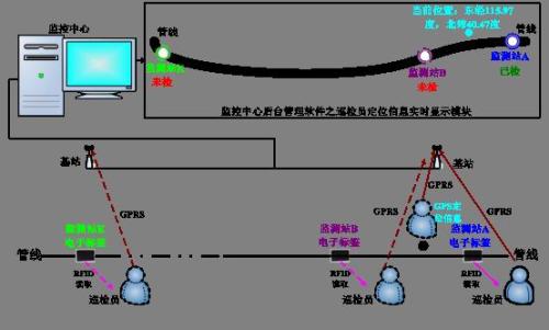 平昌县巡更系统八号