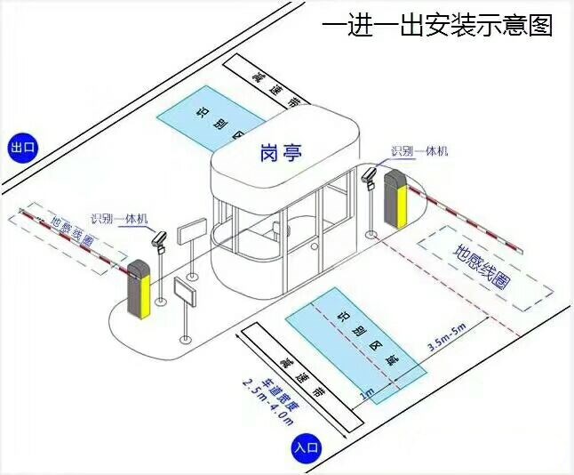 平昌县标准车牌识别系统安装图