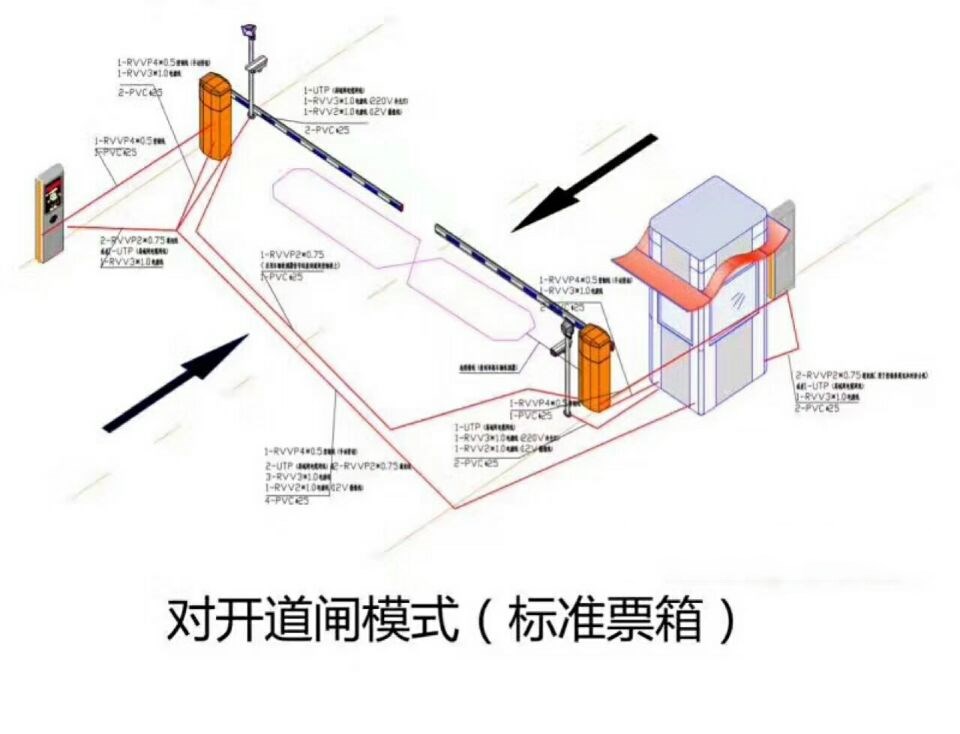 平昌县对开道闸单通道收费系统