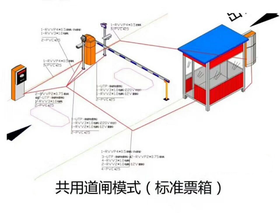 平昌县单通道模式停车系统