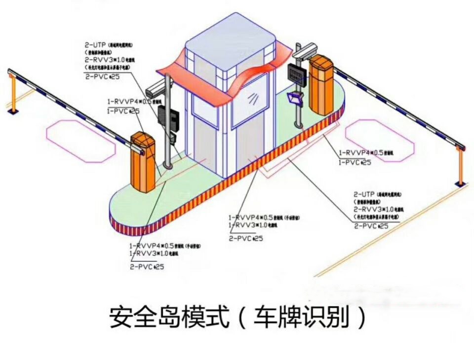 平昌县双通道带岗亭车牌识别