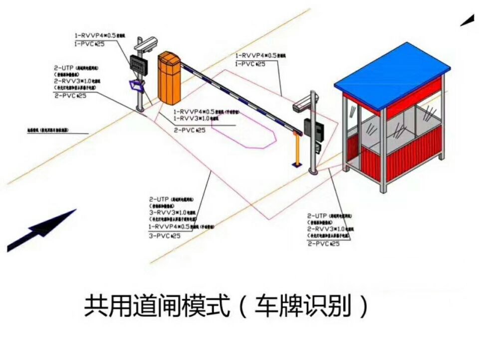 平昌县单通道车牌识别系统施工